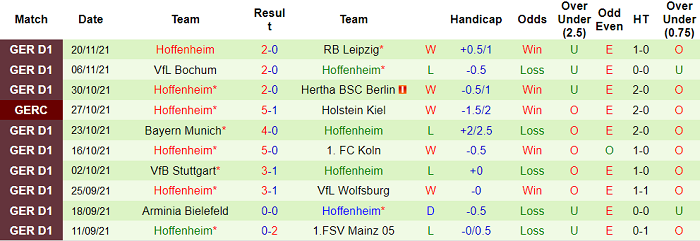 Nhận định, soi kèo Furth vs Hoffenheim, 21h30 ngày 27/11 - Ảnh 2