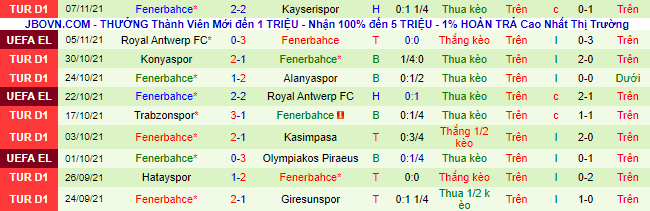 Nhận định, soi kèo Galatasaray vs Fenerbahce, 23h ngày 21/11 - Ảnh 3