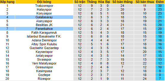 Nhận định, soi kèo Galatasaray vs Fenerbahce, 23h ngày 21/11 - Ảnh 4