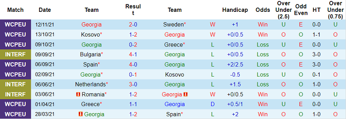 Nhận định, soi kèo Georgia vs Uzbekistan, 21h ngày 15/11 - Ảnh 1