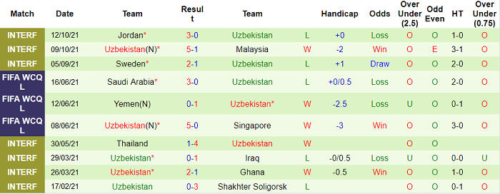 Nhận định, soi kèo Georgia vs Uzbekistan, 21h ngày 15/11 - Ảnh 2