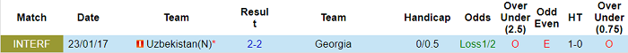 Nhận định, soi kèo Georgia vs Uzbekistan, 21h ngày 15/11 - Ảnh 3