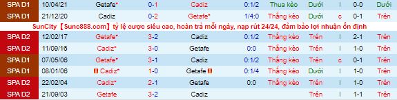 Nhận định, soi kèo Getafe vs Cadiz, 20h ngày 21/11 - Ảnh 1