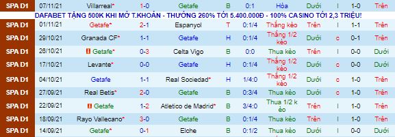 Nhận định, soi kèo Getafe vs Cadiz, 20h ngày 21/11 - Ảnh 2