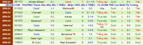 Nhận định, soi kèo Getafe vs Cadiz, 20h ngày 21/11 - Ảnh 3