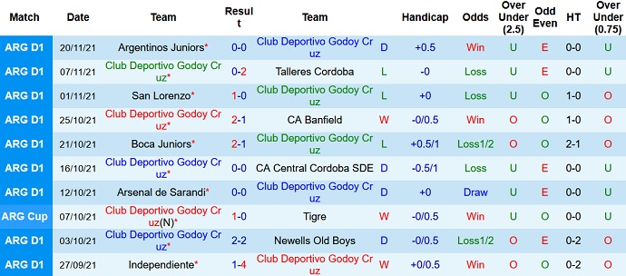 Nhận định, soi kèo Godoy Cruz vs Estudiantes, 7h30 ngày 24/11 - Ảnh 3