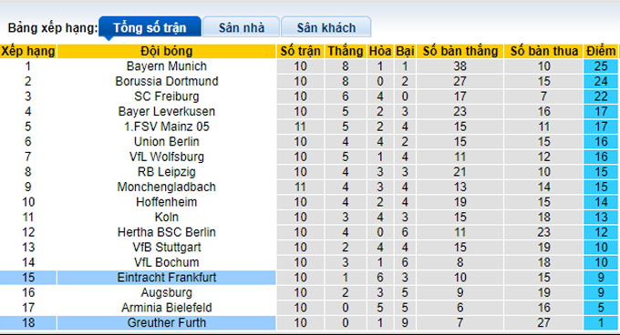 Nhận định, soi kèo Greuther Furth vs Eintracht Frankfurt, 1h30 ngày 8/11 - Ảnh 4