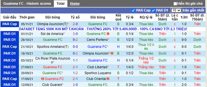 Nhận định, soi kèo Guairena vs Asuncion, 6h30 ngày 9/11 - Ảnh 1