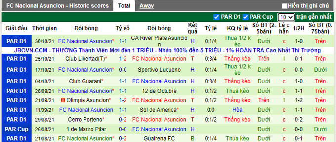 Nhận định, soi kèo Guairena vs Asuncion, 6h30 ngày 9/11 - Ảnh 2