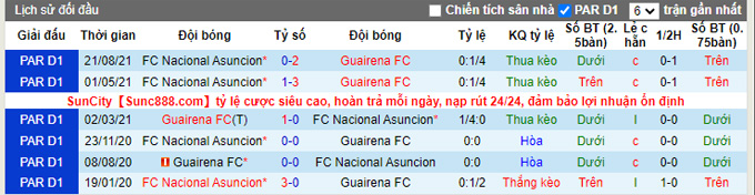 Nhận định, soi kèo Guairena vs Asuncion, 6h30 ngày 9/11 - Ảnh 3