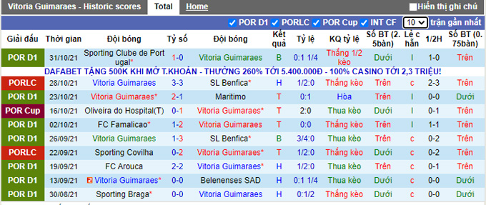 Nhận định, soi kèo Guimaraes vs Moreirense, 3h30 ngày 7/11 - Ảnh 1