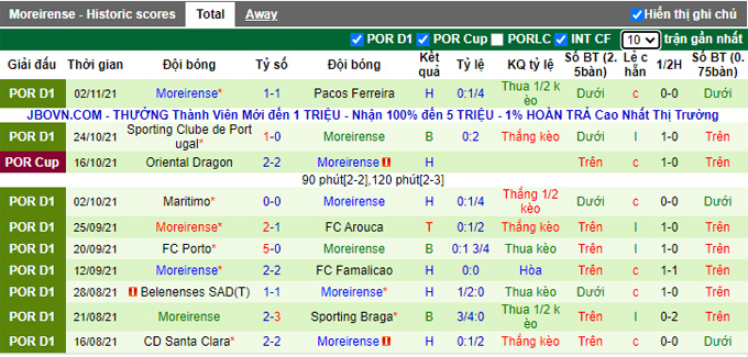 Nhận định, soi kèo Guimaraes vs Moreirense, 3h30 ngày 7/11 - Ảnh 2