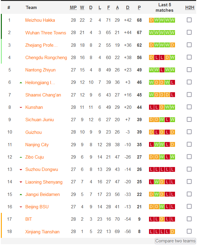 Nhận định, soi kèo Guizhou vs Kunshan, 18h35 ngày 29/11 - Ảnh 3