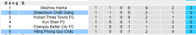 Nhận định, soi kèo Guizhou vs Zhejiang Greentown, 18h35 ngày 25/11 - Ảnh 4