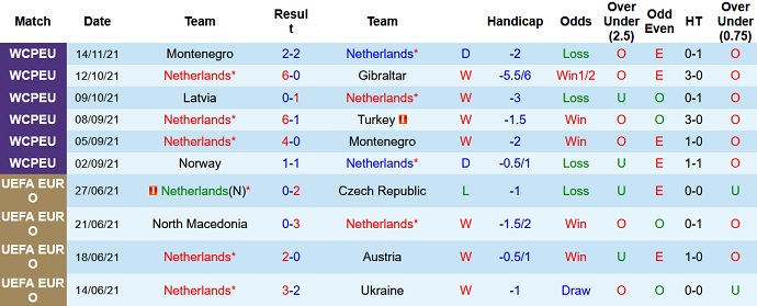 Nhận định, soi kèo Hà Lan vs Na Uy, 2h45 ngày 17/11 - Ảnh 3