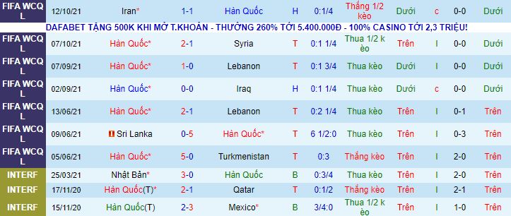 Nhận định, soi kèo Hàn Quốc vs UAE, 18h ngày 11/11 - Ảnh 2