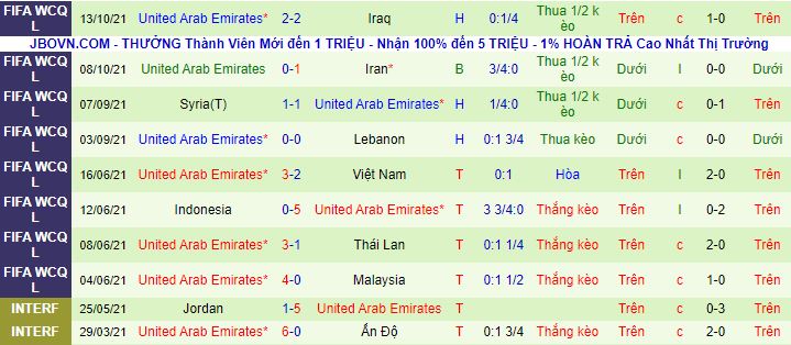 Nhận định, soi kèo Hàn Quốc vs UAE, 18h ngày 11/11 - Ảnh 3