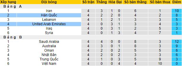 Nhận định, soi kèo Hàn Quốc vs UAE, 18h ngày 11/11 - Ảnh 4