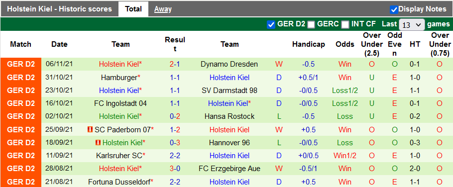 Nhận định, soi kèo Heidenheim vs Holstein Kiel, 19h30 ngày 21/11 - Ảnh 2