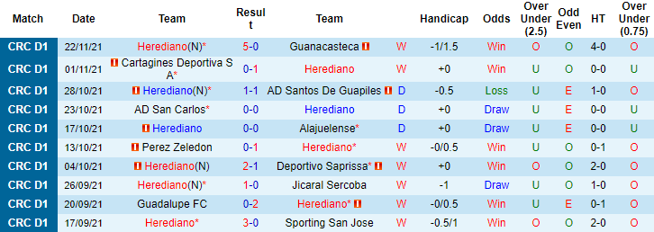 Nhận định, soi kèo Herediano vs Municipal Grecia, 6h ngày 25/11 - Ảnh 1