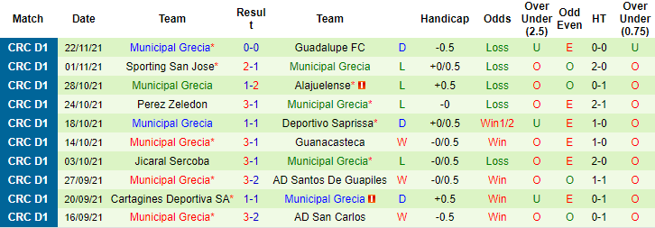 Nhận định, soi kèo Herediano vs Municipal Grecia, 6h ngày 25/11 - Ảnh 2