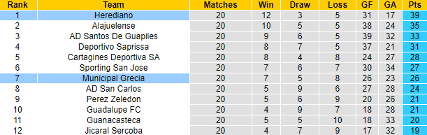 Nhận định, soi kèo Herediano vs Municipal Grecia, 6h ngày 25/11 - Ảnh 4