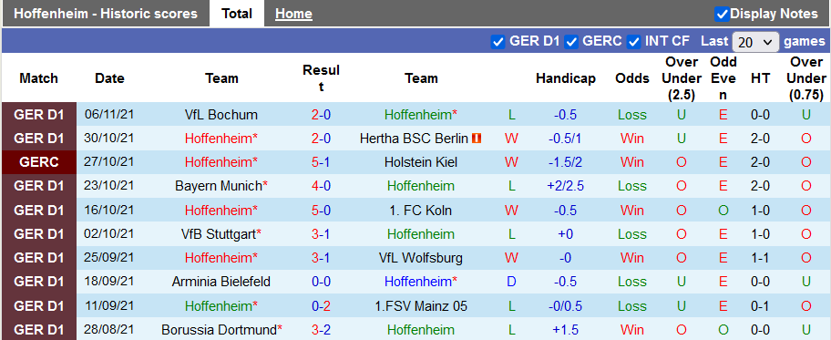 Nhận định, soi kèo Hoffenheim vs Leipzig, 21h30 ngày 20/11 - Ảnh 1