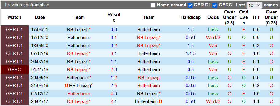 Nhận định, soi kèo Hoffenheim vs Leipzig, 21h30 ngày 20/11 - Ảnh 3