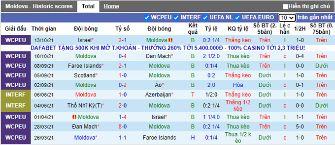 Nhận định, soi kèo Hungary vs San Marino, 2h45 ngày 13/11 - Ảnh 2