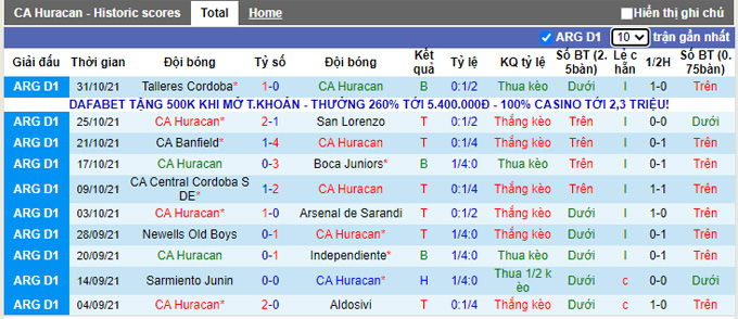 Nhận định, soi kèo Huracan vs Argentinos Juniors, 5h00 ngày 9/11 - Ảnh 1