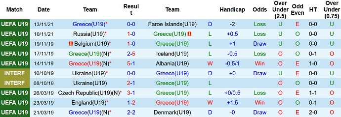Nhận định, soi kèo Hy Lạp U19 vs Đức U19, 20h00 ngày 16/11 - Ảnh 2