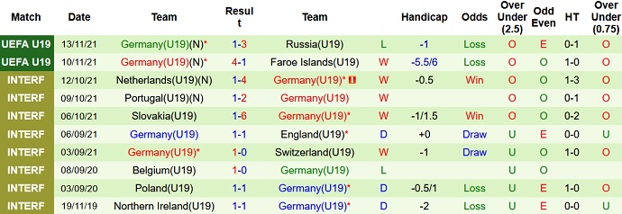 Nhận định, soi kèo Hy Lạp U19 vs Đức U19, 20h00 ngày 16/11 - Ảnh 4