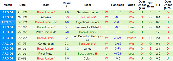 Nhận định, soi kèo Independiente vs Boca Juniors, 7h30 ngày 25/11 - Ảnh 2