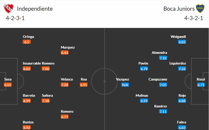 Nhận định, soi kèo Independiente vs Boca Juniors, 7h30 ngày 25/11 - Ảnh 4