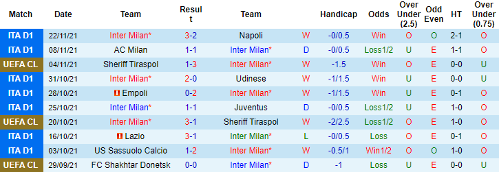 Nhận định, soi kèo Inter vs Shakhtar Donetsk, 0h45 ngày 25/11 - Ảnh 1