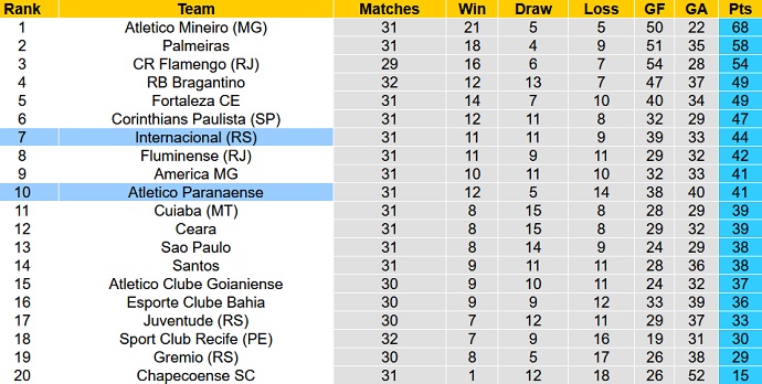 Nhận định, soi kèo Internacional vs Athletico Paranaense, 5h00 ngày 14/11 - Ảnh 1