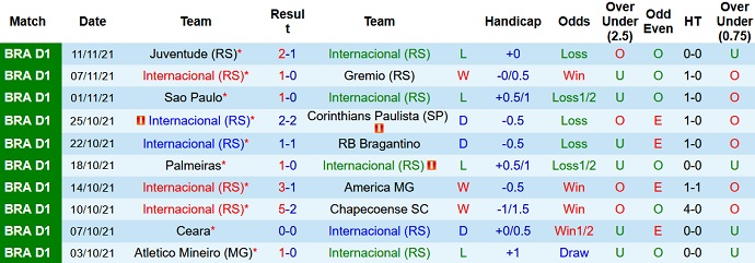 Nhận định, soi kèo Internacional vs Athletico Paranaense, 5h00 ngày 14/11 - Ảnh 3