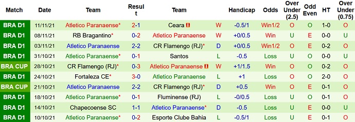 Nhận định, soi kèo Internacional vs Athletico Paranaense, 5h00 ngày 14/11 - Ảnh 5