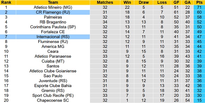 Nhận định, soi kèo Internacional vs Flamengo, 7h30 ngày 21/11 - Ảnh 1