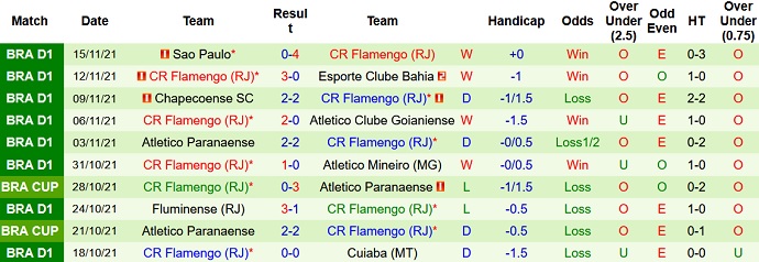 Nhận định, soi kèo Internacional vs Flamengo, 7h30 ngày 21/11 - Ảnh 5