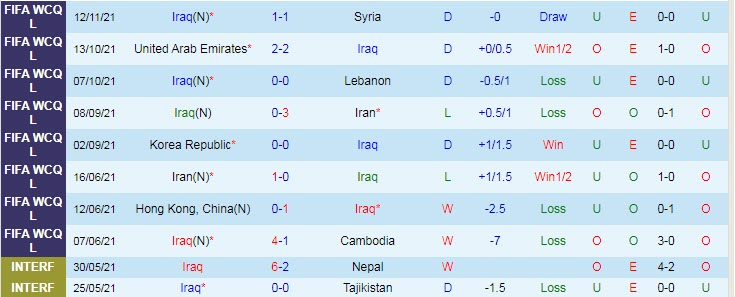 Nhận định, soi kèo Iraq vs Hàn Quốc, 22h ngày 16/11 - Ảnh 1