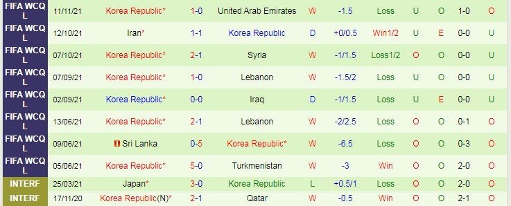 Nhận định, soi kèo Iraq vs Hàn Quốc, 22h ngày 16/11 - Ảnh 2