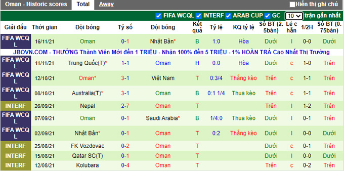 Nhận định, soi kèo Iraq vs Oman, 20h00 ngày 30/11 - Ảnh 2