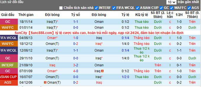 Nhận định, soi kèo Iraq vs Oman, 20h00 ngày 30/11 - Ảnh 3