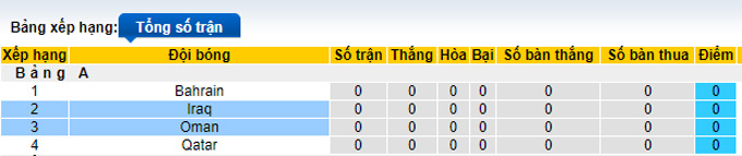 Nhận định, soi kèo Iraq vs Oman, 20h00 ngày 30/11 - Ảnh 4