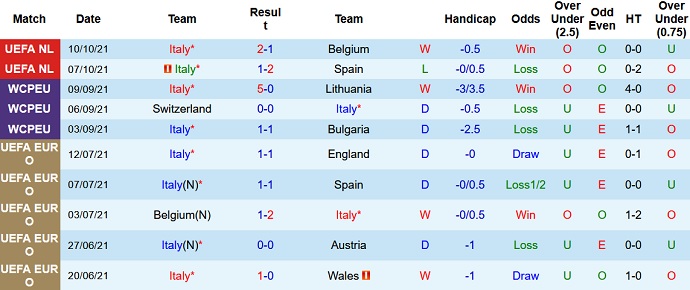 Nhận định, soi kèo Italia vs Thụy Sĩ, 2h45 ngày 13/11 - Ảnh 3