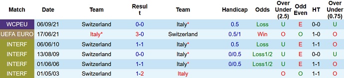 Nhận định, soi kèo Italia vs Thụy Sĩ, 2h45 ngày 13/11 - Ảnh 4