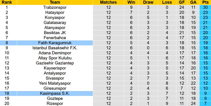 Nhận định, soi kèo Kasımpaşa vs Fatih Karagümrük, 17h30 ngày 21/11 - Ảnh 1