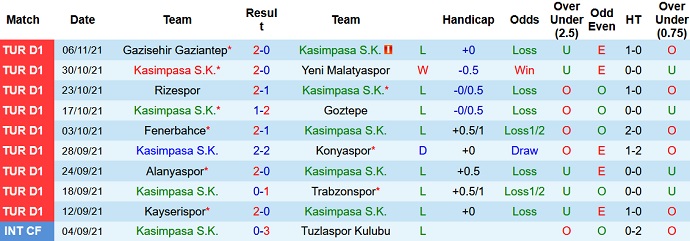 Nhận định, soi kèo Kasımpaşa vs Fatih Karagümrük, 17h30 ngày 21/11 - Ảnh 3