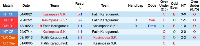 Nhận định, soi kèo Kasımpaşa vs Fatih Karagümrük, 17h30 ngày 21/11 - Ảnh 4